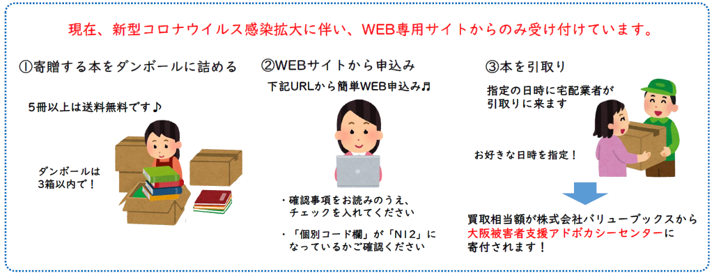 Webでの直接申込みの方法