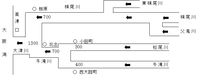 計画高水流量配分図