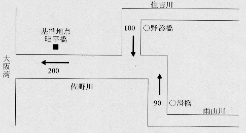 計画高水流量配分図