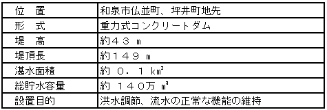 槇尾川ダムの概要