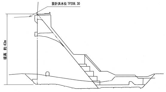 標準断面図