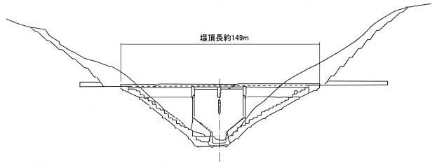 下流面図