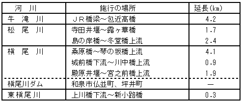 計画対象区間