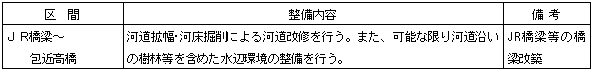 計画対象区間と整備内容