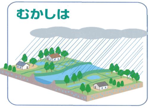 昔の雨水流出状況