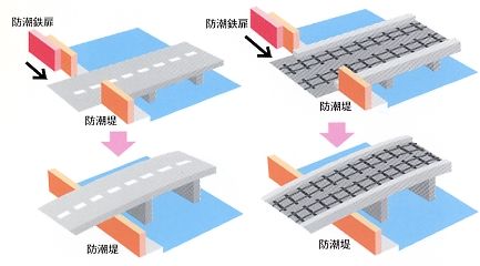 防潮堤方式図