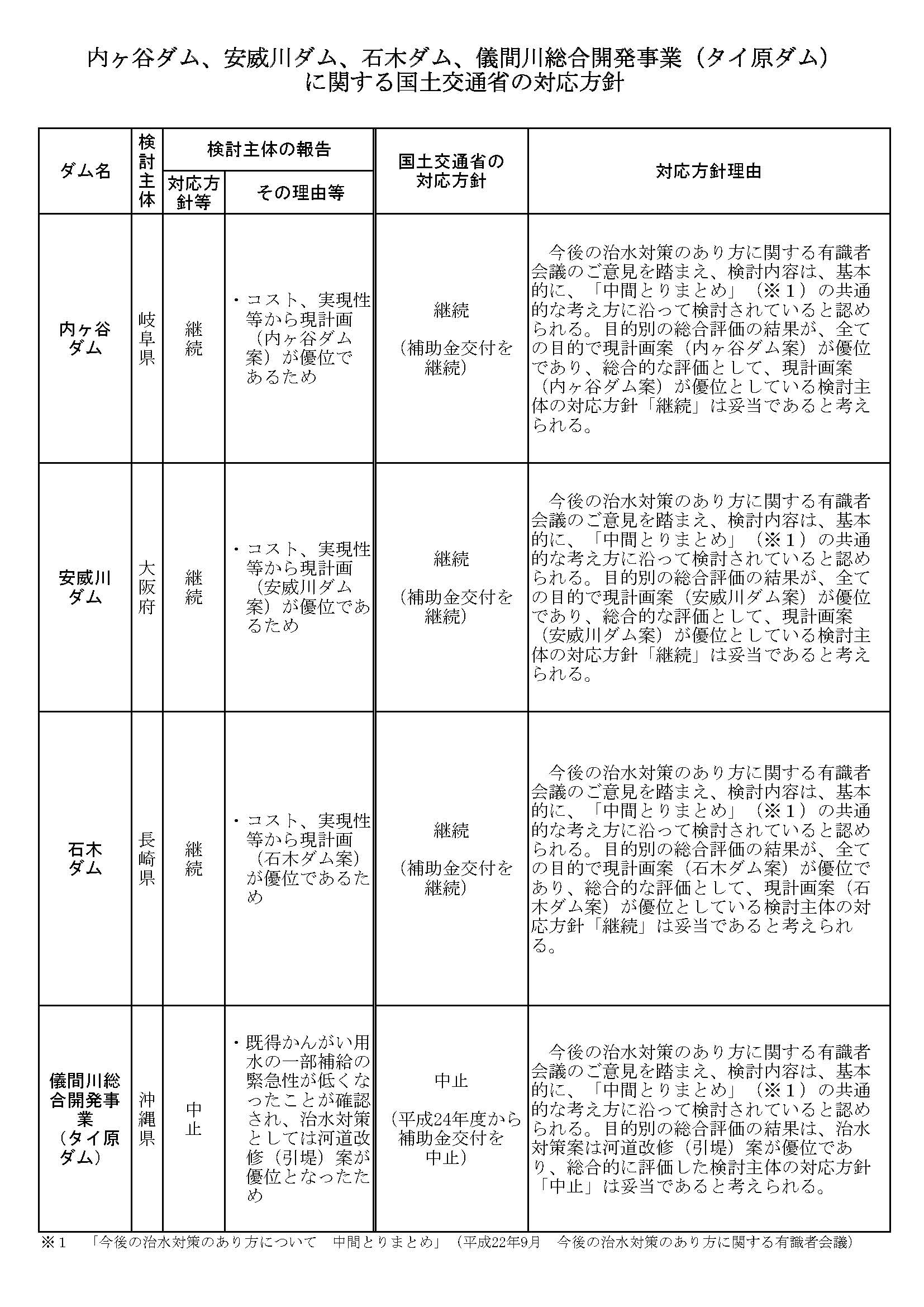 国の対応方針2