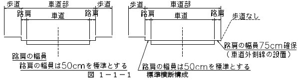 標準横断構成