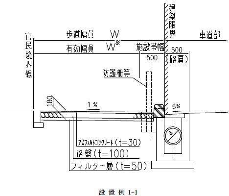 画像です。歩道設置標準図（セミフラット形式）