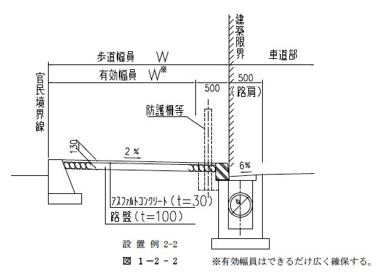 画像です。歩道設置標準図（セミフラット形式）