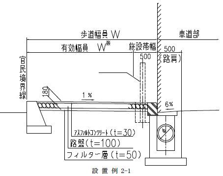 歩道設置標準図（マウンドアップ形式）