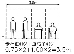 歩道で歩行者の交通量が多い場合の有効幅員の考え方