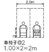 歩道のその他の場合の歩道等の有効幅員