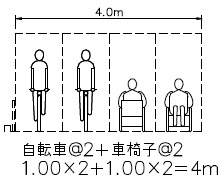 自転車歩行者道の歩行者の交通量が多い場合の歩道等の有効幅員