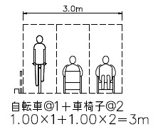 自転車歩行者道のその他の場合の歩道等の有効幅員