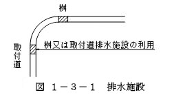 排水施設の設置図