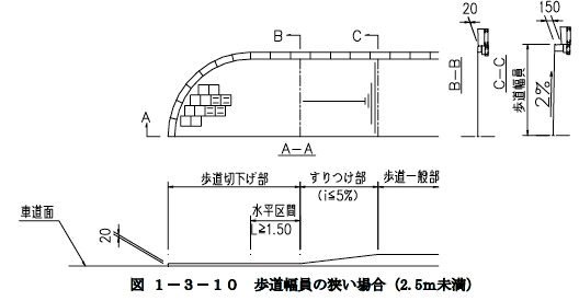 歩道幅員の狭い場合（2.5m未満）の歩道切下げ方法（マウンドアップ形式の場合）