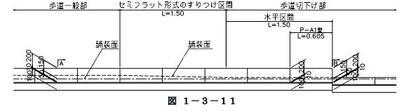 セミフラット形式の場合の歩道切下げすりつけ部の縁石の形状