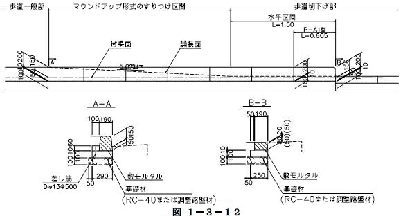 マウンドアップ形式の場合の歩道切下げすりつけ部の縁石の形状