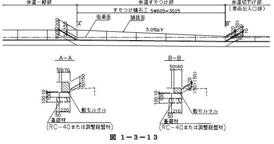 マウンドアップ形式の場合の歩道切下げすりつけ部の縁石の形状