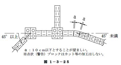 画像です。単路部で施設を誘導する場合での屈折・屈曲及び分岐点の設置例