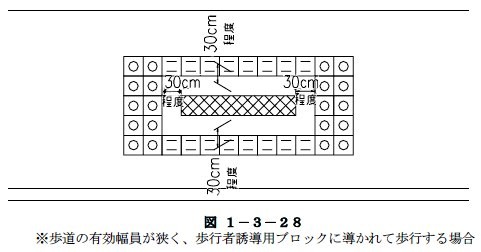 障害物がある場合の歩行経路を案内した例