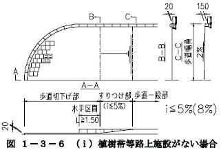 植樹帯等路上施設がなく植樹帯等路上施設がある場合の歩道切下げ方法（マウンドアップ形式の場合）