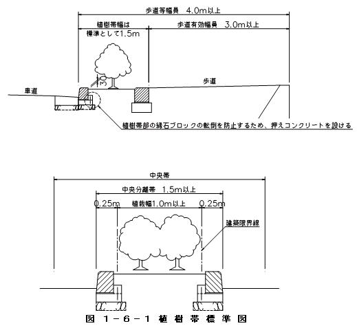 植樹帯標準図