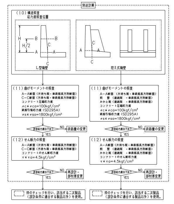 別途計算