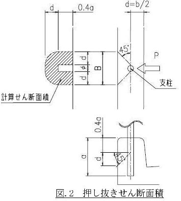 押し抜きせん断面積図