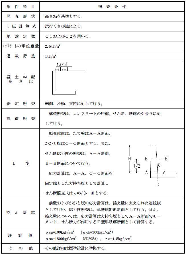 画像です。擁壁類の照査条件