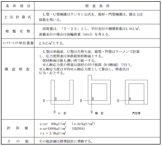 画像です。側溝類の照査条件