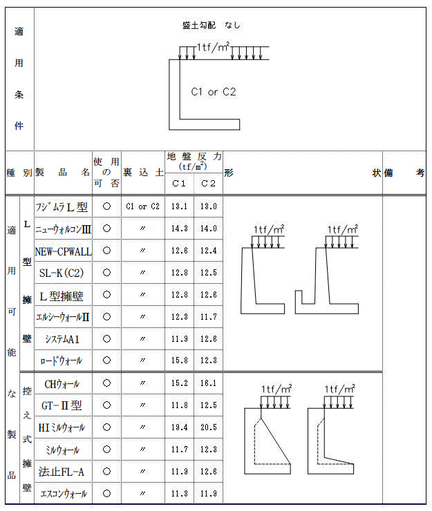 画像です。擁壁の適用条件と使用可能な製品名