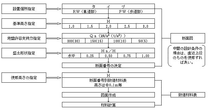 画像です。検索方法