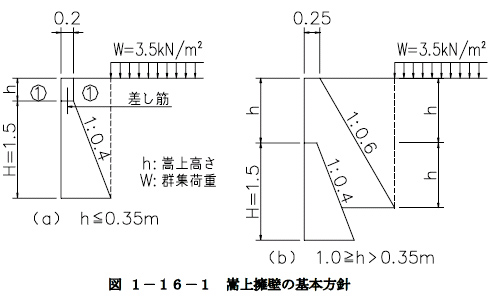 嵩上擁壁の基本方針