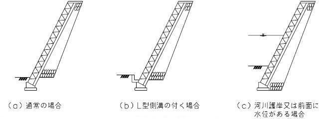 裏込め材の下端の位置