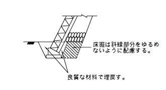 基礎部への水の集中を防ぐ対策