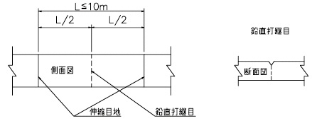 鉛直打継目