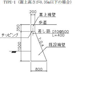 擁壁背面が水平で歩道の場合の構造図（嵩上高さが0.35m以下の場合）