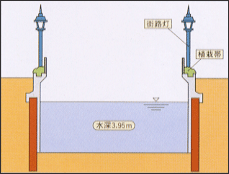 寝屋川導水路断面図