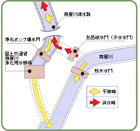 分水略図1