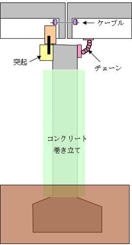 耐震補強の仕組み