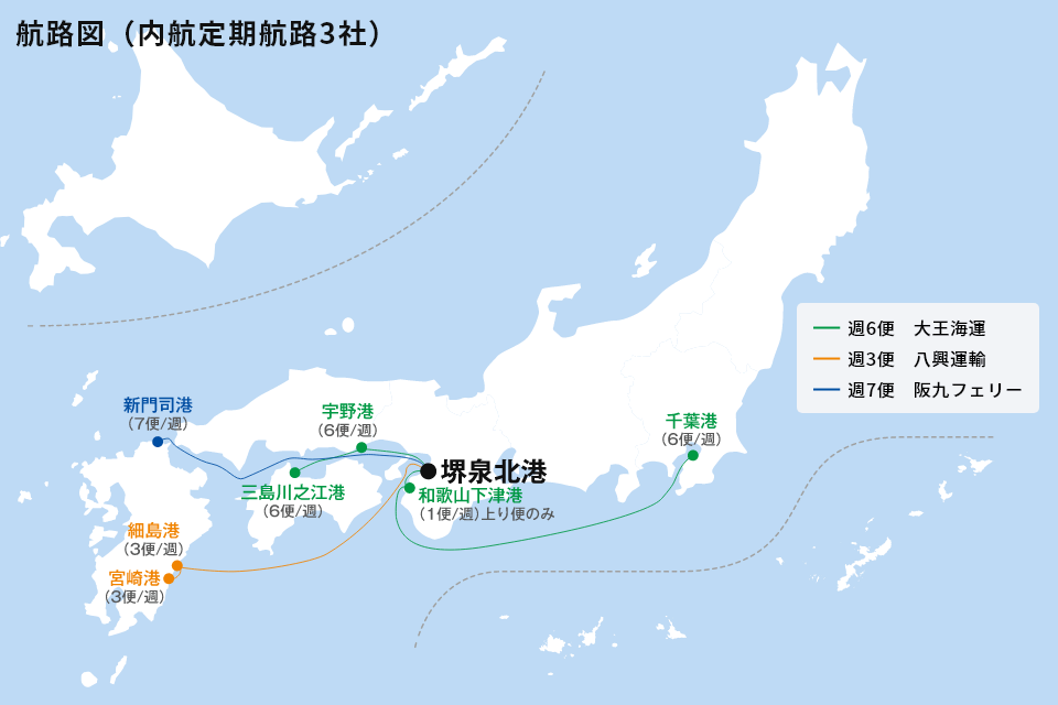 内航定期航路の寄港地
