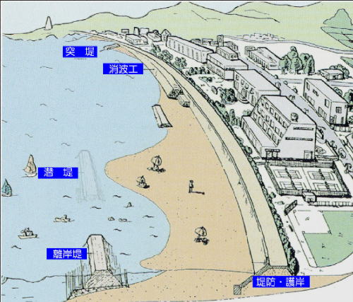 海岸保全施設の図