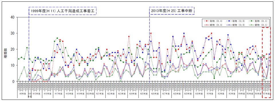 目視観察