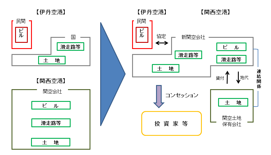 統合概念図