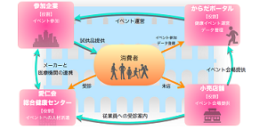 医療機関等との取組みについての画像