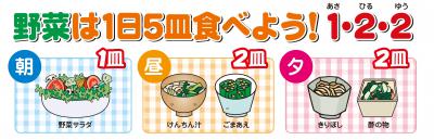 野菜は1日5皿食べよう！朝1皿昼2皿夜2皿の画像