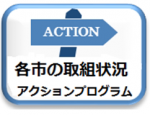 各市の取り組み状況　アクションプログラム