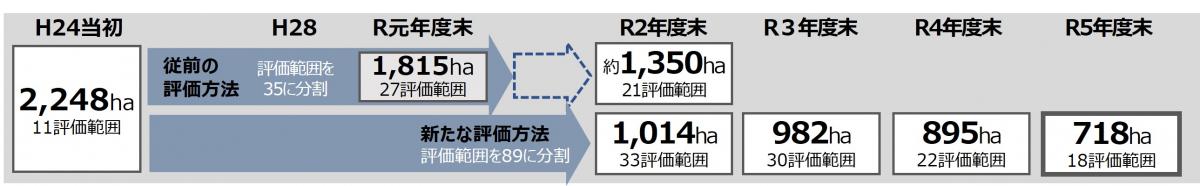 解消面積推移